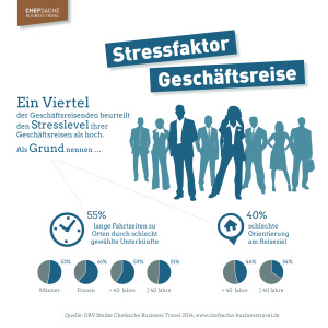 DRV_Infografik_StressfaktorGescha__ftsreise_2014-04